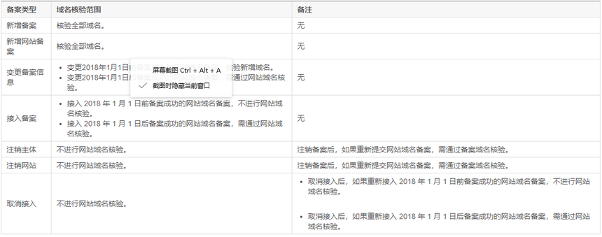 備案主體信息