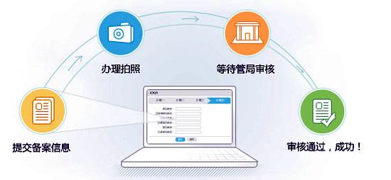 網站備案