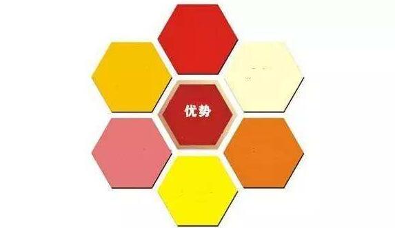 網(wǎng)絡營銷優(yōu)勢