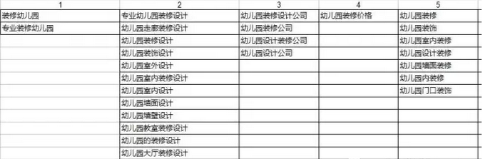 關鍵詞規(guī)劃師